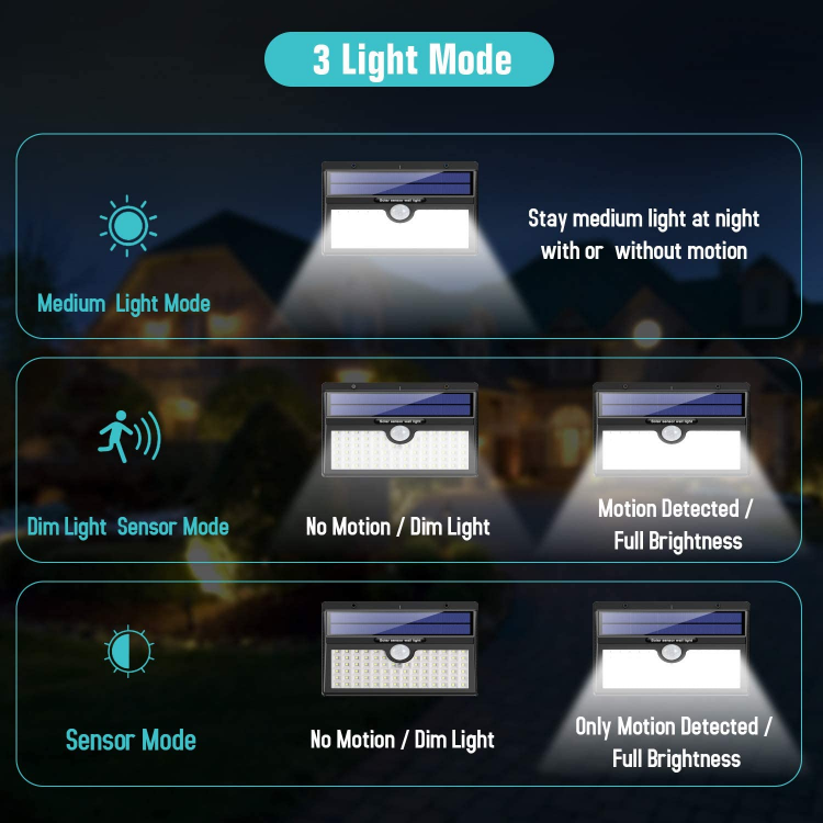 Picture of 78 LED Solar Motion Sensor Security Lights – Waterproof, Wireless Outdoor Solar-Powered Wall Lights