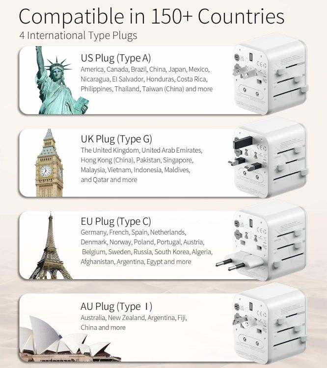 Picture of Worldwide Universal Travel Adapter with Dual USB – All-in-One International Plug for USA, UK, EU, AU & 150+ Countries (Dual 10A Fuse)