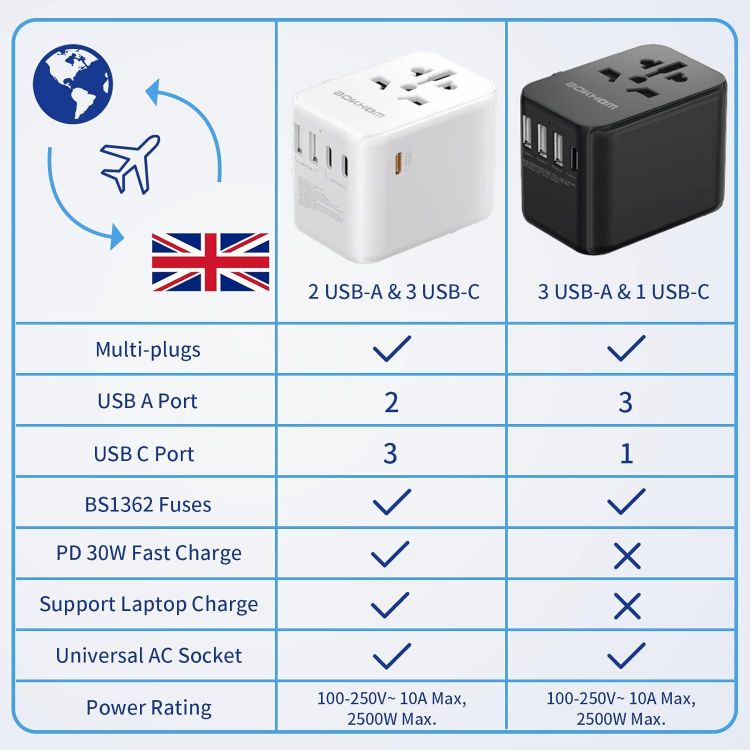 Picture of Worldwide Universal Travel Adapter with USB-C & USB-A – All-in-One International Plug with Dual 10A Fuses and Carry Pouch for US, AU, UK & Europe Trips