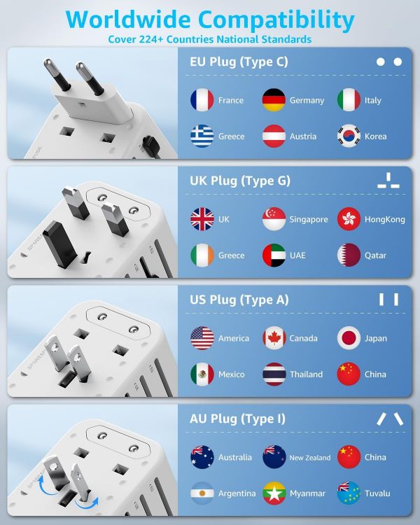 Picture of Universal Travel Adapter – All-in-One International Plug with 2 USB-C (PD 20W) & 1 USB-A Ports for USA, UK, EU, AU & 224+ Countries – White UK