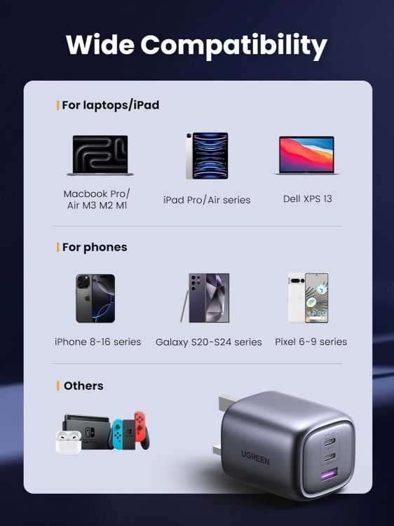 Picture of UGREEN 65W USB-C Nexode Foldable GaN Charger – 3-Port Fast Charger with PPS/PD 3.0 for MacBook, iPhone 17/17 Pro/16/15, iPad & Galaxy S25/S24