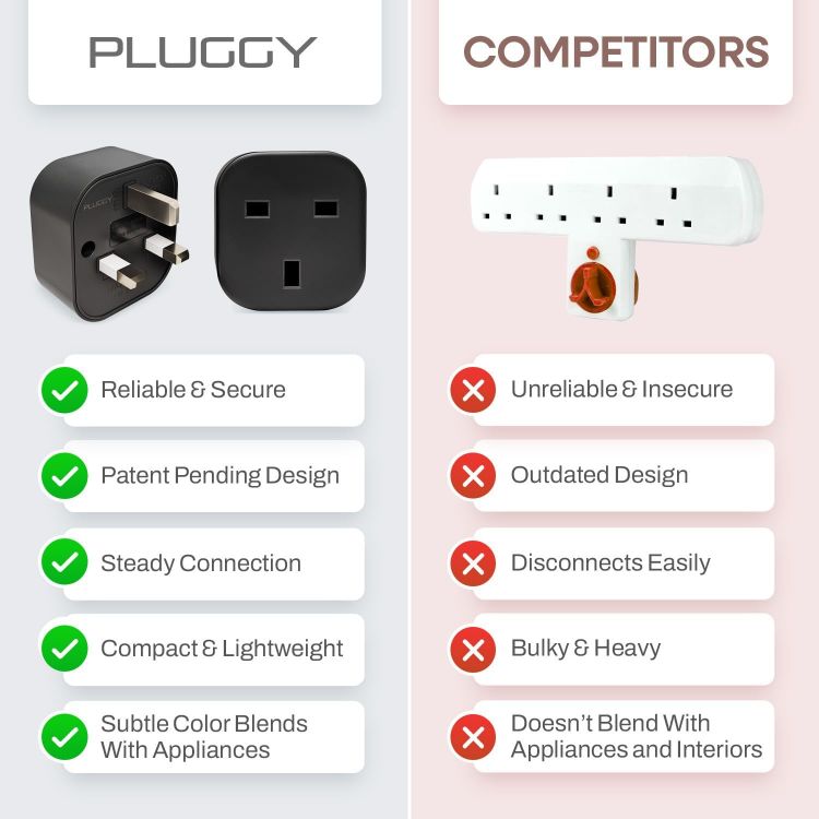 Picture of Upside Down Plug Adapter 2-Pack – Patent-Pending Compact Single-Socket Inverted Adapter for Hard-to-Reach Outlets & Wall Devices